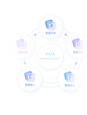 数据管理